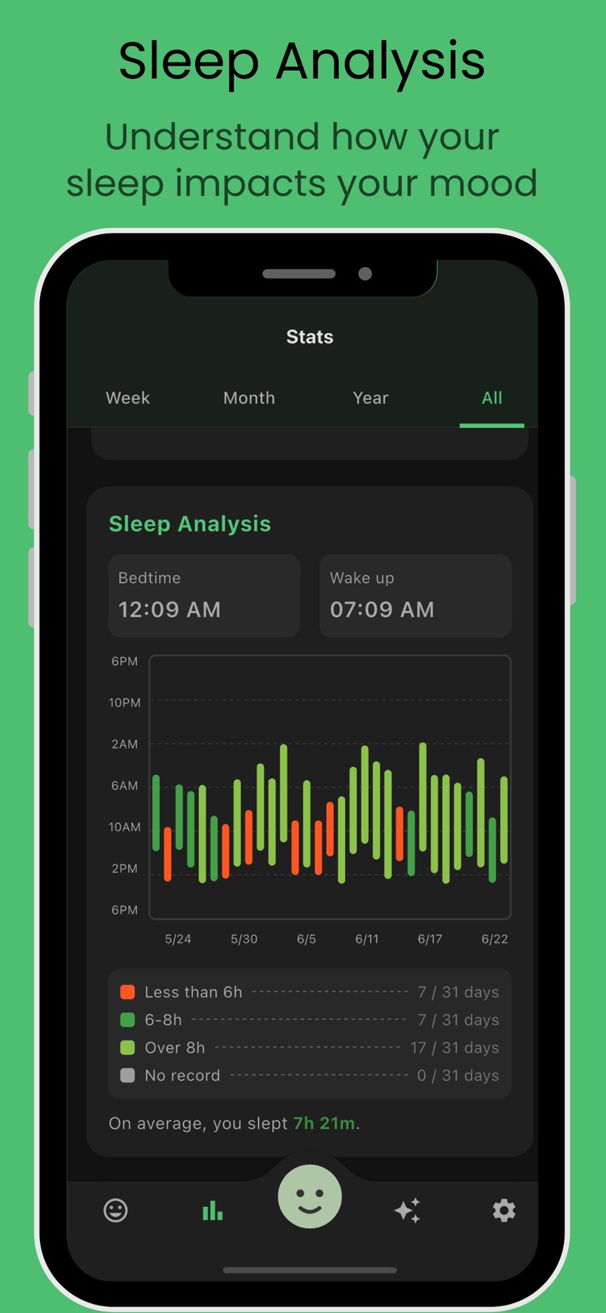 AI Mood Tracker screenshot